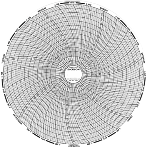 8" Replacement Charts Ontario Packaging