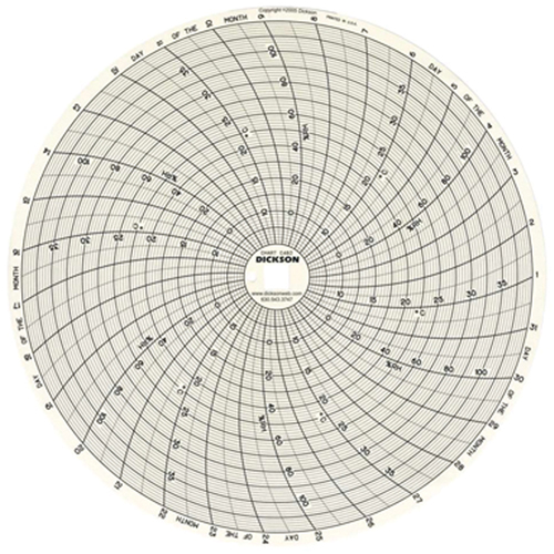 Graphiques de rechange de 8" Ontario Packaging