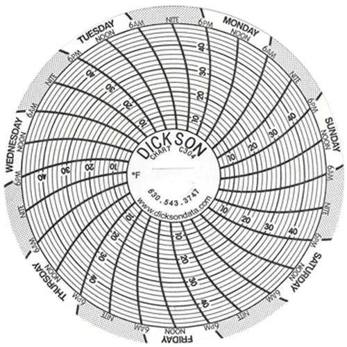 3" Replacement Charts Ontario Packaging