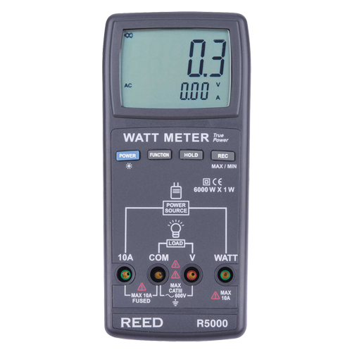 True RMS Watt Meter Ontario Packaging
