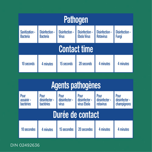 Disinfecting Wipes, 75 Count Ontario Packaging