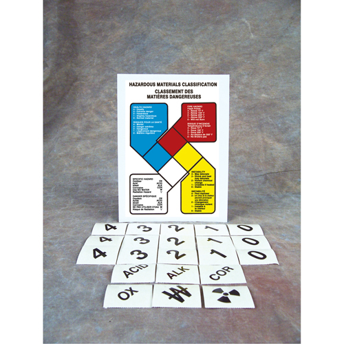 Safety Sign: Hazardous Materials Classification Ontario Packaging