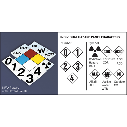 NFPA Safety Placard: 4" Diamond Ontario Packaging