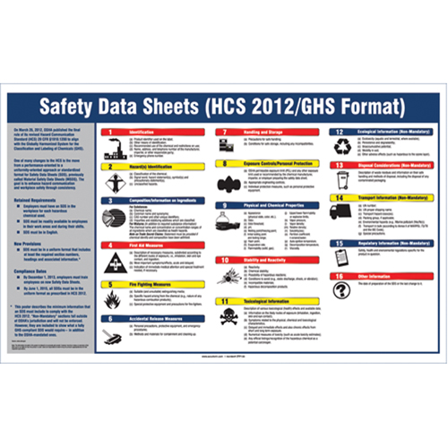 Right-To-Know SDS Poster Ontario Packaging