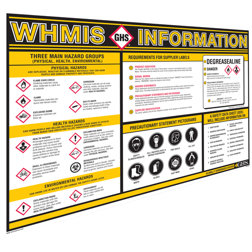 GHS Information Wall Charts Ontario Packaging