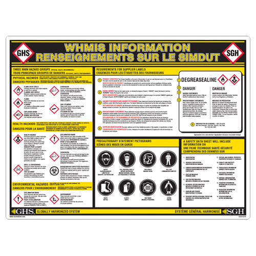 GHS Information Wall Chart Ontario Packaging
