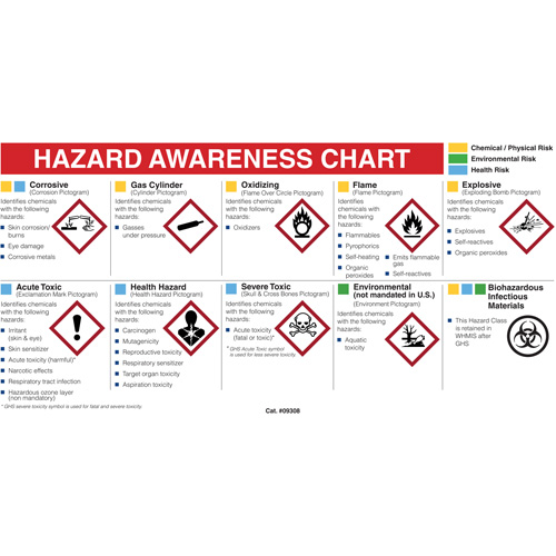 Mini centre de fiches signal&eacute;tiques du fournisseur, diagramme, anglais Ontario Packaging