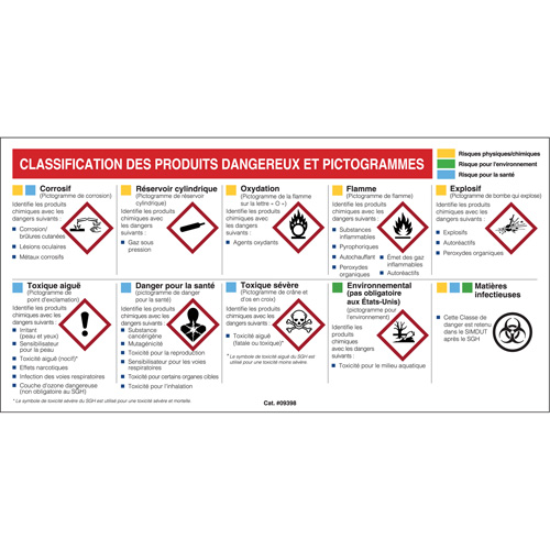 Petit tableau de classification des risques pour fiches signal&eacute;tiques - Français Ontario Packaging