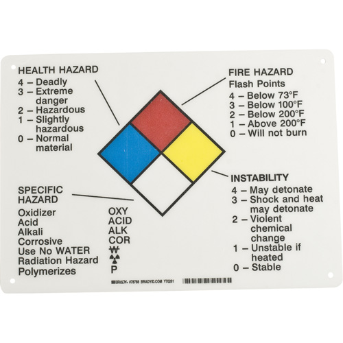 Hazard Information Panel Ontario Packaging