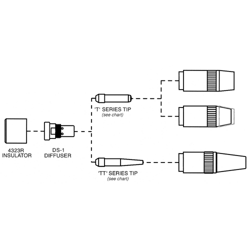 Tube-contact s&eacute;rie Centerfire Ontario Packaging