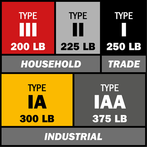 Safespace Platform Step Ladder, 2', 300 lbs. Cap. Ontario Packaging