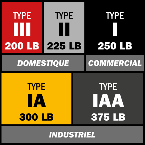 Step Ladder with Paint Tray, 10', Fibreglass, 250 lbs. Capacity, Type 1 Ontario Packaging