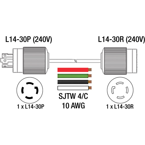 Rallonge pour g&eacute;n&eacute;ratrice &agrave; quatre prises, Ext&eacute;rieur, AWG 10, 30 A, 4 prise(s), 25' Ontario Packaging