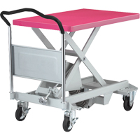Dandy Lift Scissor Lift Leveler, 35-8/10" L x 23-6/10" L, Steel, 1100 lbs. Capacity Ontario Packaging