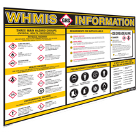 GHS Information Wall Charts SEJ597 | Ontario Packaging