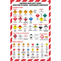 Regulations Placarding Wall Charts SJ392 | Ontario Packaging