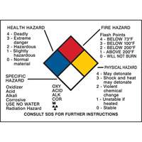 Hazard Information Panel SY051 | Ontario Packaging