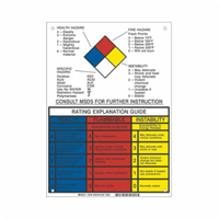 NFPA Rating Explanation Guide Sign SY079 | Ontario Packaging