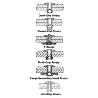 Blind Rivet Open End - 1000 pack, Dome Head, 3/32" Dia. x 0.240" L, Aluminum Mandrel Ontario Packaging